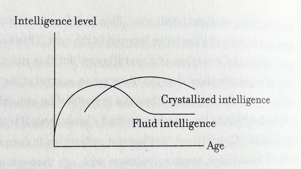 Chart of fluid and crystallized intelligence as they vary with age